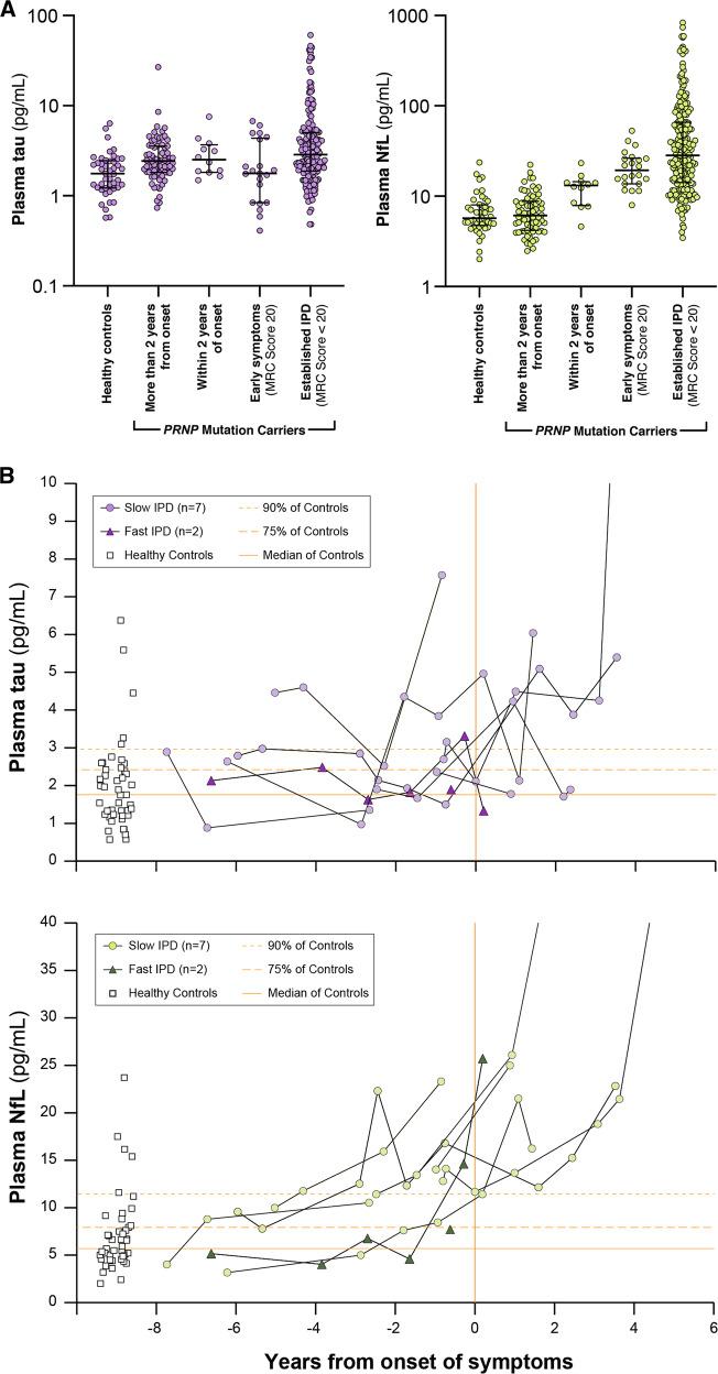 https://cdn.ncbi.nlm.nih.gov/pmc/blobs/95fc/8758487/086ad8028491/41380_2021_1045_Fig4_HTML.jpg