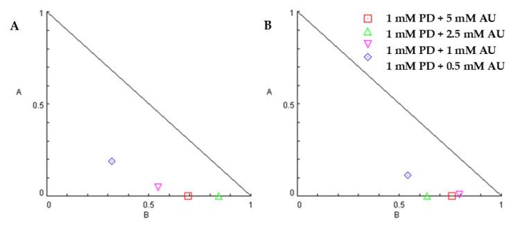 https://cdn.ncbi.nlm.nih.gov/pmc/blobs/95fe/10254447/28c2cbce2e76/molecules-28-04380-g004.jpg