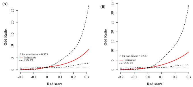 https://cdn.ncbi.nlm.nih.gov/pmc/blobs/95ff/10875890/7589c76c0ba3/13044_2024_191_Fig2_HTML.jpg