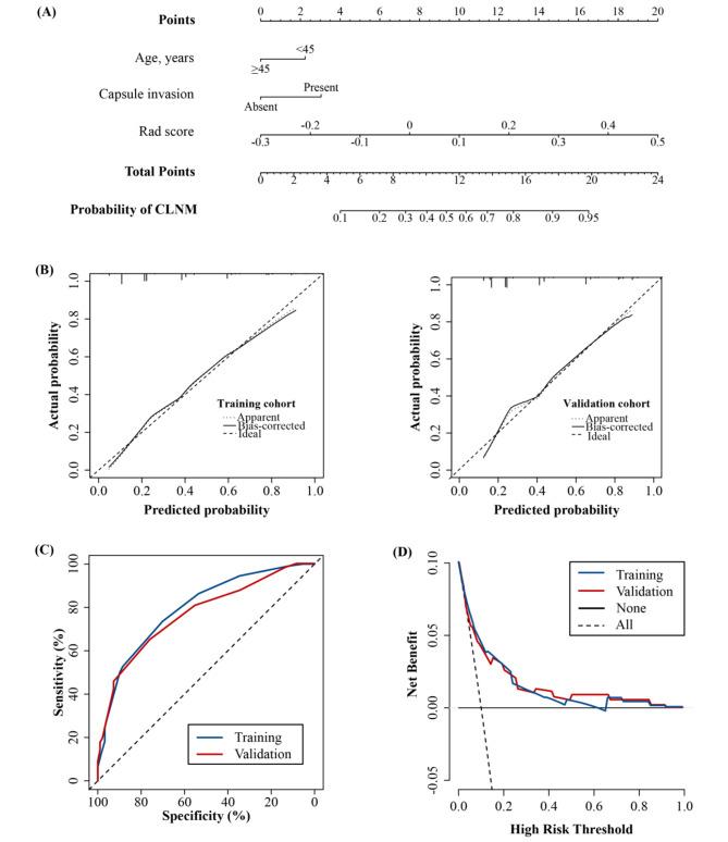 https://cdn.ncbi.nlm.nih.gov/pmc/blobs/95ff/10875890/76444b0c41ea/13044_2024_191_Fig3_HTML.jpg