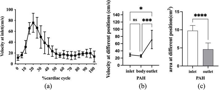 https://cdn.ncbi.nlm.nih.gov/pmc/blobs/9601/11994006/a8f1a278d97e/12890_2025_3647_Fig2_HTML.jpg
