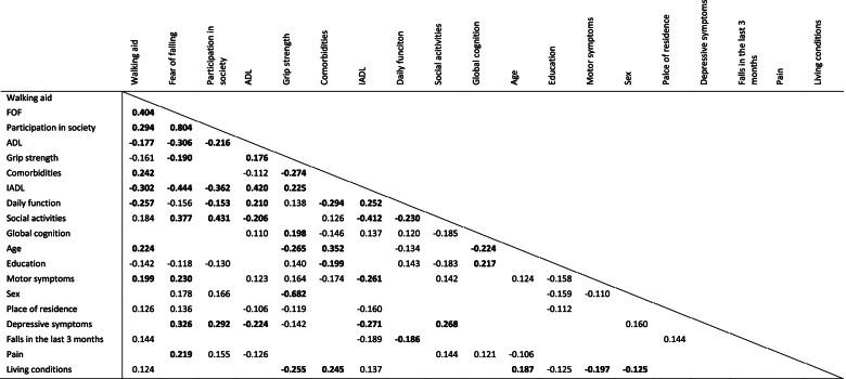 https://cdn.ncbi.nlm.nih.gov/pmc/blobs/9603/9375907/392e808a945f/12877_2022_3358_Fig2_HTML.jpg