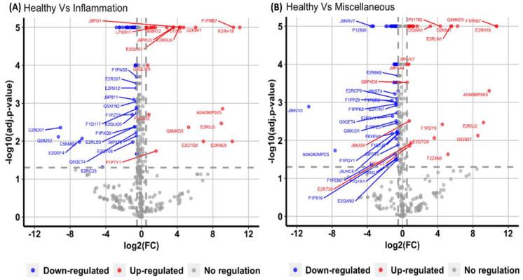 https://cdn.ncbi.nlm.nih.gov/pmc/blobs/9604/8953371/282584da45c5/proteomes-10-00009-g007.jpg