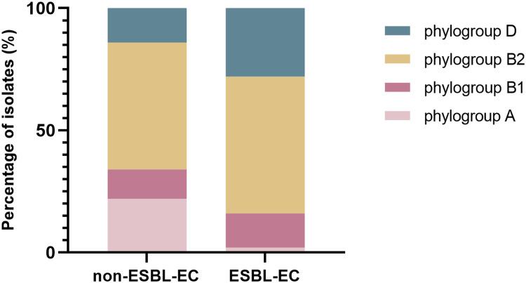 https://cdn.ncbi.nlm.nih.gov/pmc/blobs/9606/10460598/322eb1f64e31/IDR-16-5563-g0001.jpg
