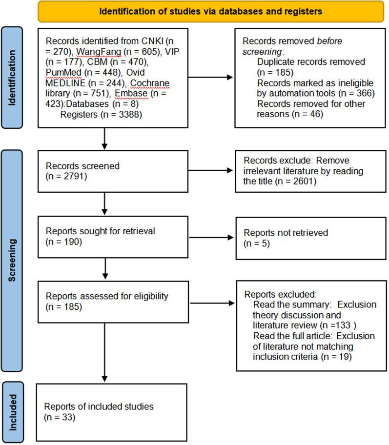 https://cdn.ncbi.nlm.nih.gov/pmc/blobs/9606/11762536/0841020ab1cb/13018_2025_5495_Fig1_HTML.jpg