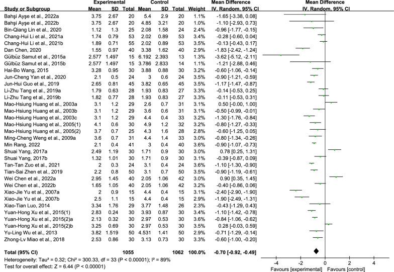 https://cdn.ncbi.nlm.nih.gov/pmc/blobs/9606/11762536/8e7577d37edb/13018_2025_5495_Fig14_HTML.jpg