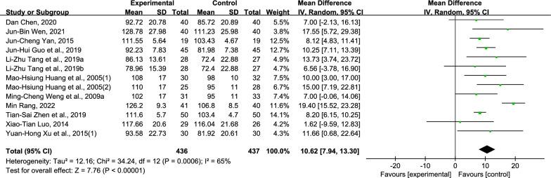 https://cdn.ncbi.nlm.nih.gov/pmc/blobs/9606/11762536/a2122639c590/13018_2025_5495_Fig18_HTML.jpg