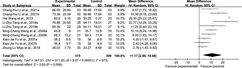 https://cdn.ncbi.nlm.nih.gov/pmc/blobs/9606/11762536/f51ae58a7838/13018_2025_5495_Fig6_HTML.jpg