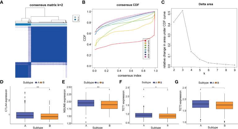 https://cdn.ncbi.nlm.nih.gov/pmc/blobs/9607/9226312/48ba1b754c8b/fimmu-13-914577-g008.jpg