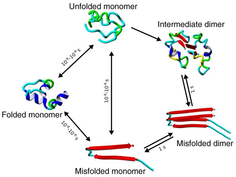 https://cdn.ncbi.nlm.nih.gov/pmc/blobs/9608/5098429/2ca94bfe99d1/nihms797847f9.jpg