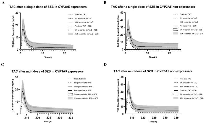 https://cdn.ncbi.nlm.nih.gov/pmc/blobs/960a/9103789/37c18c0678e6/ijms-23-04485-g008.jpg