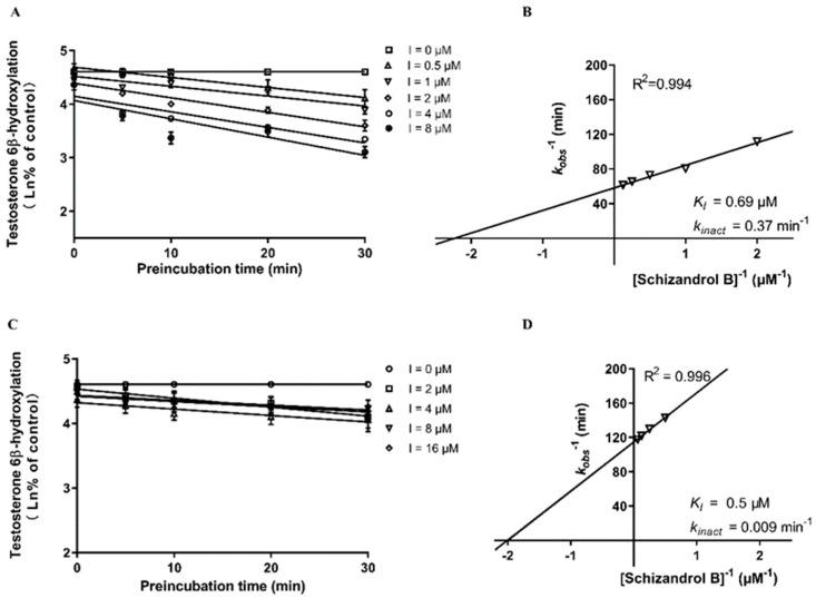 https://cdn.ncbi.nlm.nih.gov/pmc/blobs/960a/9103789/b67004938ffc/ijms-23-04485-g005.jpg