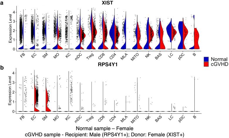 https://cdn.ncbi.nlm.nih.gov/pmc/blobs/960f/12146041/bb94815e4eee/gr7.jpg