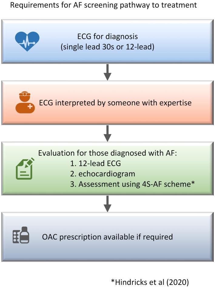 https://cdn.ncbi.nlm.nih.gov/pmc/blobs/960f/8851593/49915f4a6916/JOA3-38-31-g003.jpg