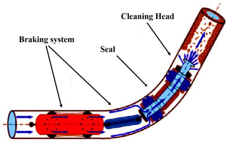 https://cdn.ncbi.nlm.nih.gov/pmc/blobs/9610/9413815/834aea953681/polymers-14-03231-g006.jpg