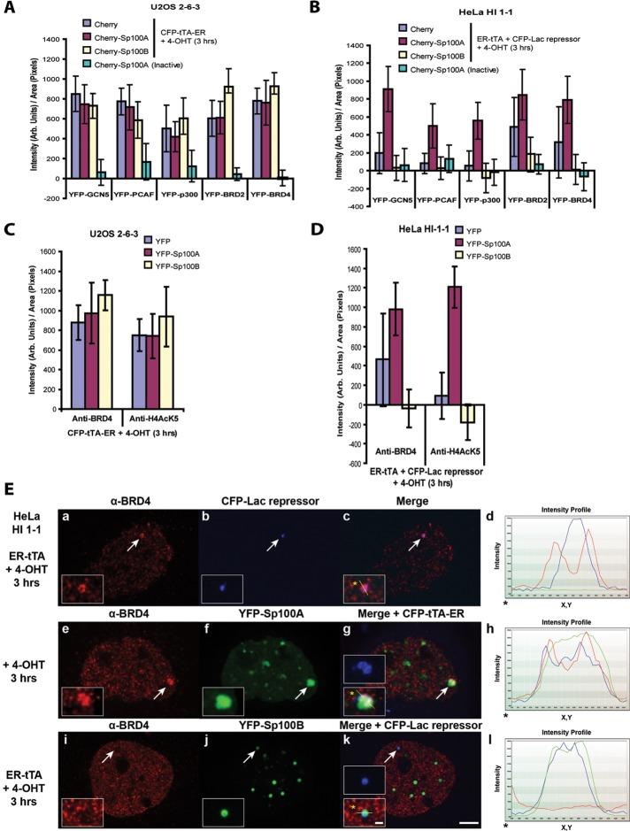 https://cdn.ncbi.nlm.nih.gov/pmc/blobs/9611/3639056/c29b586b4233/1454fig6.jpg
