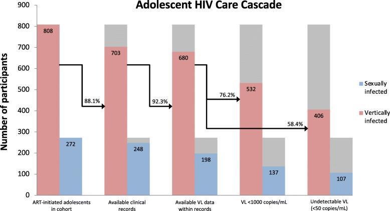 https://cdn.ncbi.nlm.nih.gov/pmc/blobs/9611/7805141/63612b355cde/12879_2020_5742_Fig1_HTML.jpg