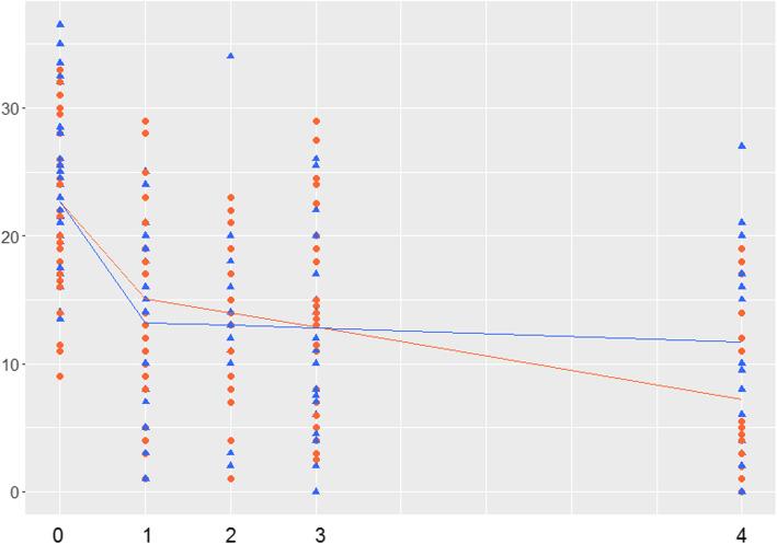 https://cdn.ncbi.nlm.nih.gov/pmc/blobs/9613/7888176/571c7bcaedc3/12888_2021_3055_Fig2_HTML.jpg