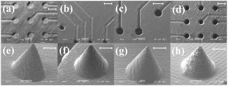 https://cdn.ncbi.nlm.nih.gov/pmc/blobs/9614/6187583/4b298c87db3a/micromachines-09-00085-g005.jpg