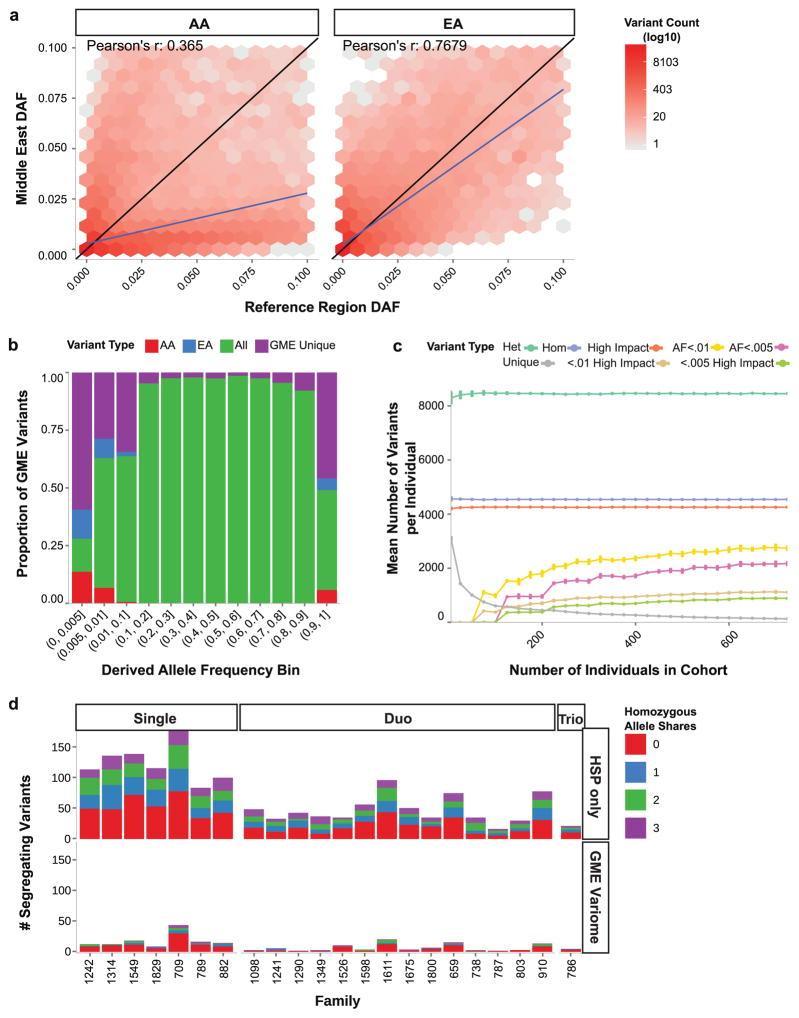 https://cdn.ncbi.nlm.nih.gov/pmc/blobs/9615/5019950/955ca0b68b57/nihms788970f4.jpg