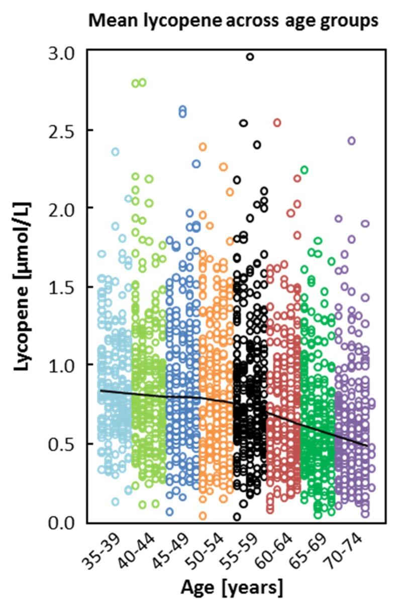 https://cdn.ncbi.nlm.nih.gov/pmc/blobs/9616/5084002/a4145b9511b6/nutrients-08-00614-g001.jpg