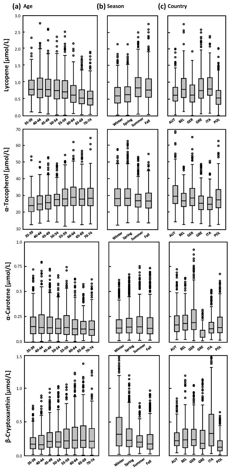https://cdn.ncbi.nlm.nih.gov/pmc/blobs/9616/5084002/a8fb5dc87a97/nutrients-08-00614-g002.jpg