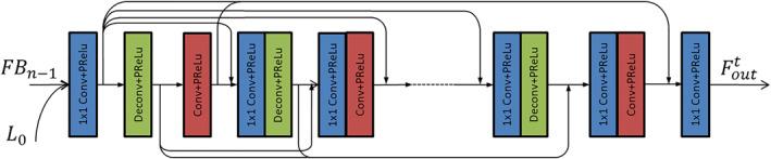 https://cdn.ncbi.nlm.nih.gov/pmc/blobs/9616/9290780/82458a212e3b/SYB2-16-85-g005.jpg