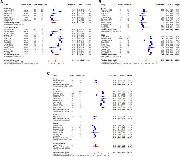 https://cdn.ncbi.nlm.nih.gov/pmc/blobs/9618/9081610/2a73d4036ee1/fphar-13-834113-g008.jpg