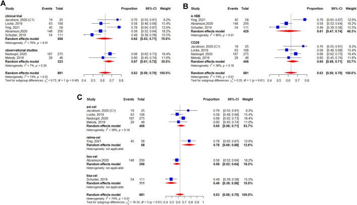 https://cdn.ncbi.nlm.nih.gov/pmc/blobs/9618/9081610/456cfa5ef0ce/fphar-13-834113-g005.jpg