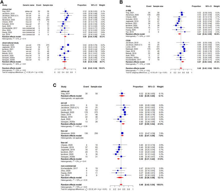 https://cdn.ncbi.nlm.nih.gov/pmc/blobs/9618/9081610/546b0177683c/fphar-13-834113-g003.jpg