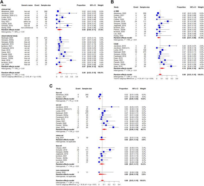 https://cdn.ncbi.nlm.nih.gov/pmc/blobs/9618/9081610/fe06ccea4059/fphar-13-834113-g007.jpg