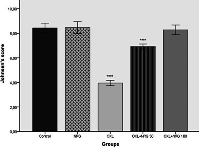 https://cdn.ncbi.nlm.nih.gov/pmc/blobs/961a/10897554/a04e726dd948/IJBMS-27-466-g007.jpg