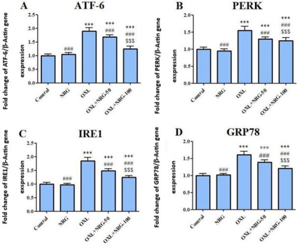 https://cdn.ncbi.nlm.nih.gov/pmc/blobs/961a/10897554/e66955e4920b/IJBMS-27-466-g005.jpg