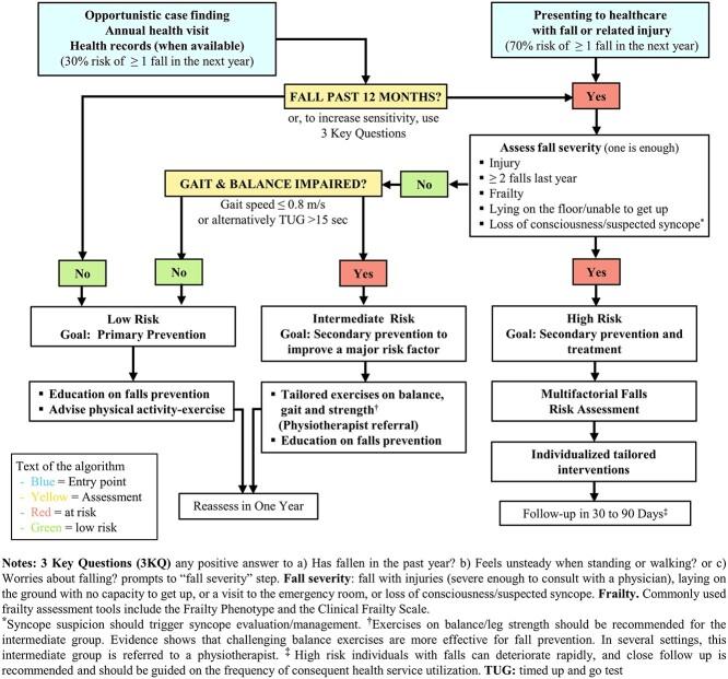 https://cdn.ncbi.nlm.nih.gov/pmc/blobs/961c/9523684/77625b45adff/afac205f1.jpg