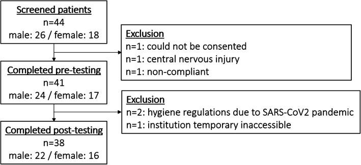https://cdn.ncbi.nlm.nih.gov/pmc/blobs/961d/12199527/745bbc872701/12883_2025_4281_Fig1_HTML.jpg