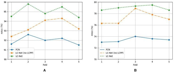https://cdn.ncbi.nlm.nih.gov/pmc/blobs/961d/7056886/bc81b511a649/fpls-11-00159-g008.jpg