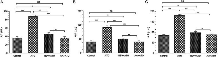 https://cdn.ncbi.nlm.nih.gov/pmc/blobs/9623/8649462/23e04f1f0744/10.1177_15593258211060941-fig5.jpg