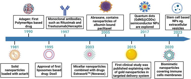 https://cdn.ncbi.nlm.nih.gov/pmc/blobs/9624/11059480/77568ab82290/d4na00086b-f4.jpg