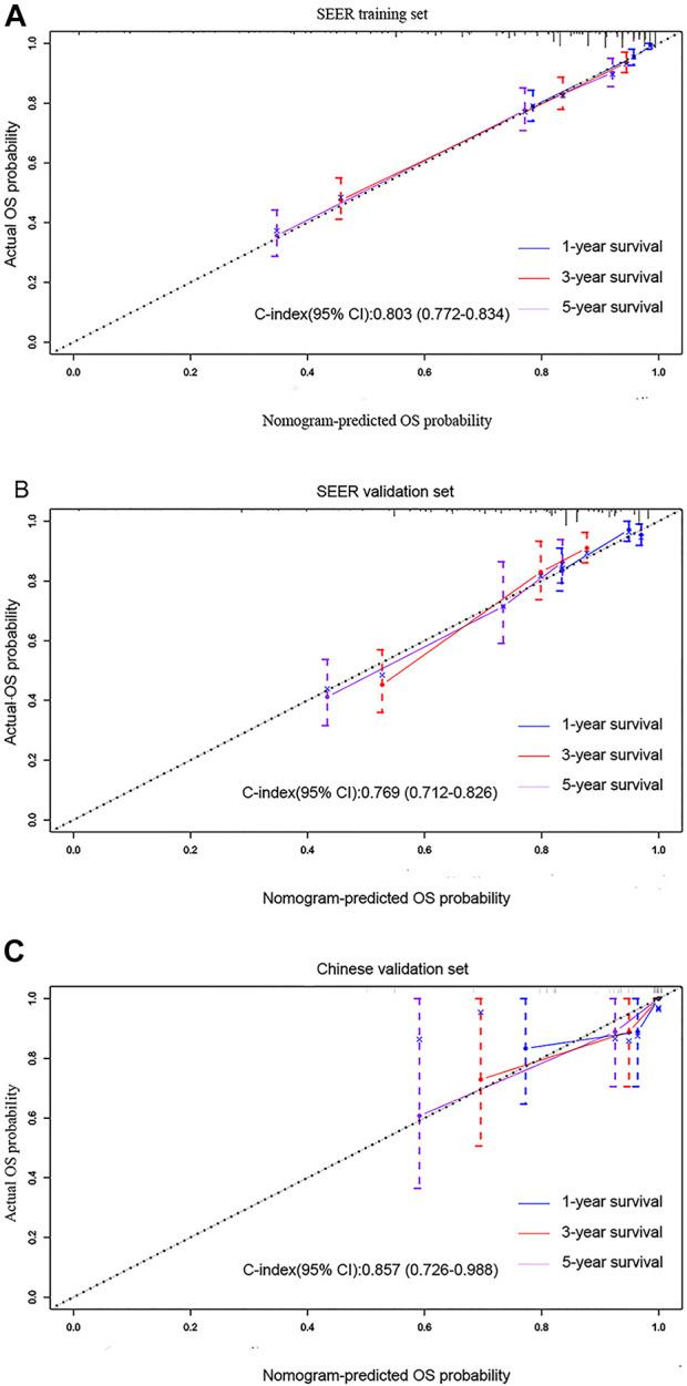 https://cdn.ncbi.nlm.nih.gov/pmc/blobs/9624/9454815/666fc76ea305/fgene-13-993116-g004.jpg