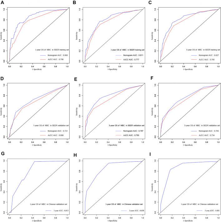 https://cdn.ncbi.nlm.nih.gov/pmc/blobs/9624/9454815/b4d5150bc79f/fgene-13-993116-g003.jpg