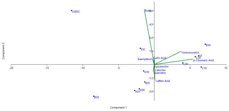 https://cdn.ncbi.nlm.nih.gov/pmc/blobs/9625/10005562/47191e623b8e/molecules-28-02338-g003.jpg