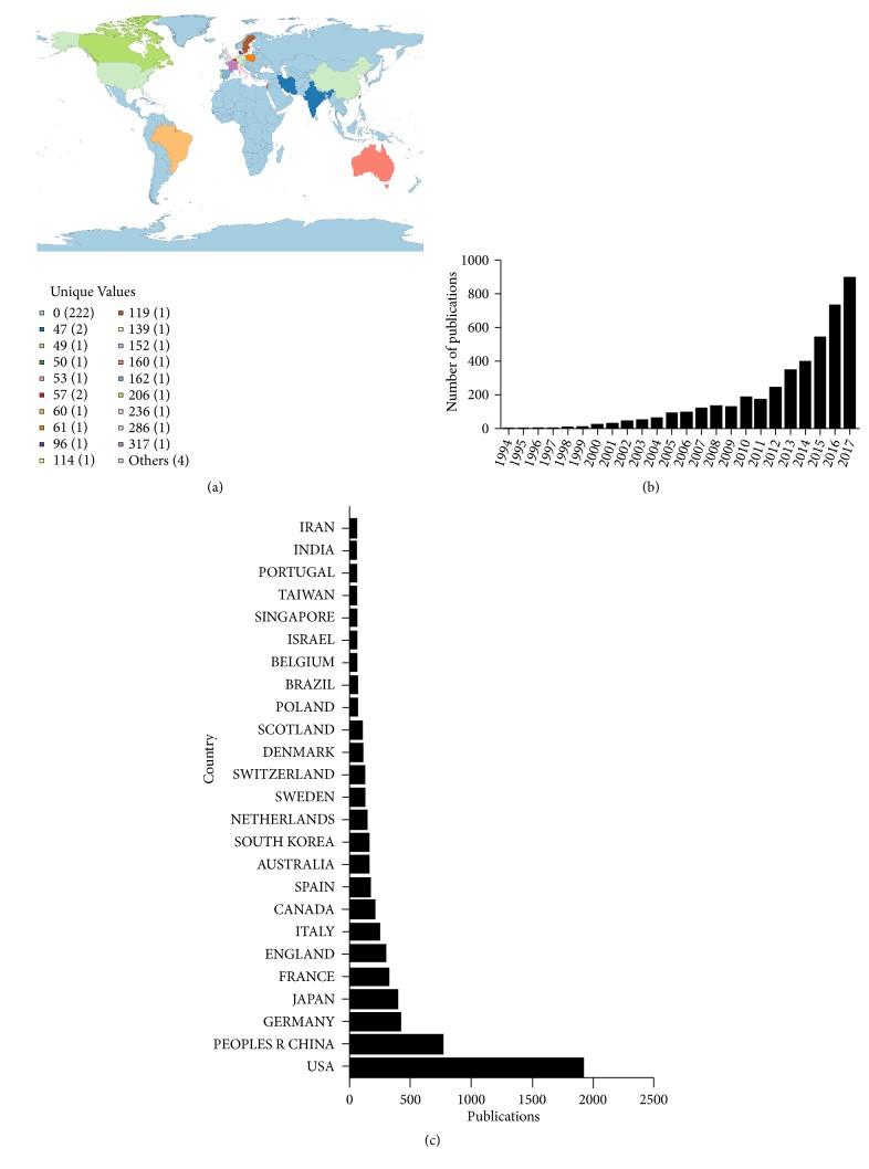 https://cdn.ncbi.nlm.nih.gov/pmc/blobs/9625/6470441/c3e6d5d18edb/BMRI2019-1495130.002.jpg