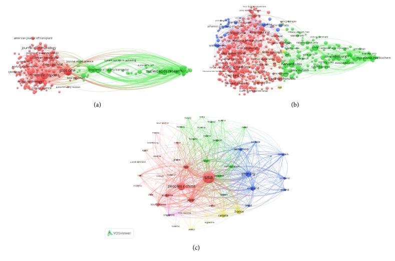 https://cdn.ncbi.nlm.nih.gov/pmc/blobs/9625/6470441/ccb794b2f13e/BMRI2019-1495130.004.jpg