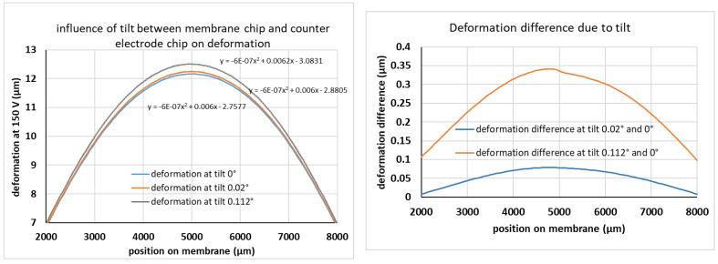 https://cdn.ncbi.nlm.nih.gov/pmc/blobs/9626/7916260/956f097f7881/micromachines-12-00172-g012.jpg