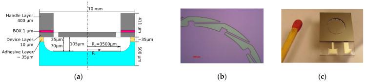 https://cdn.ncbi.nlm.nih.gov/pmc/blobs/9626/7916260/bc1c849257f4/micromachines-12-00172-g003.jpg