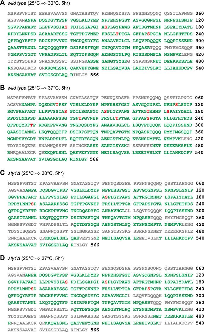 https://cdn.ncbi.nlm.nih.gov/pmc/blobs/9628/10863984/3560803cc386/elife-90525-fig6-figsupp1.jpg