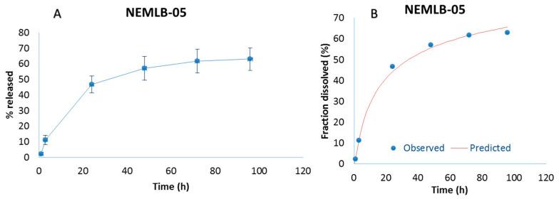 https://cdn.ncbi.nlm.nih.gov/pmc/blobs/9628/12300589/e4c4a4764565/pharmaceutics-17-00925-g008.jpg