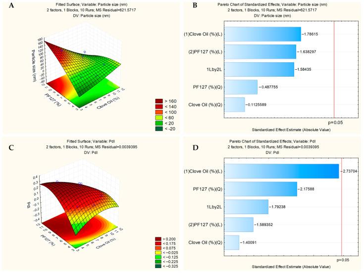 https://cdn.ncbi.nlm.nih.gov/pmc/blobs/9628/12300589/ec5221cccf66/pharmaceutics-17-00925-g004.jpg