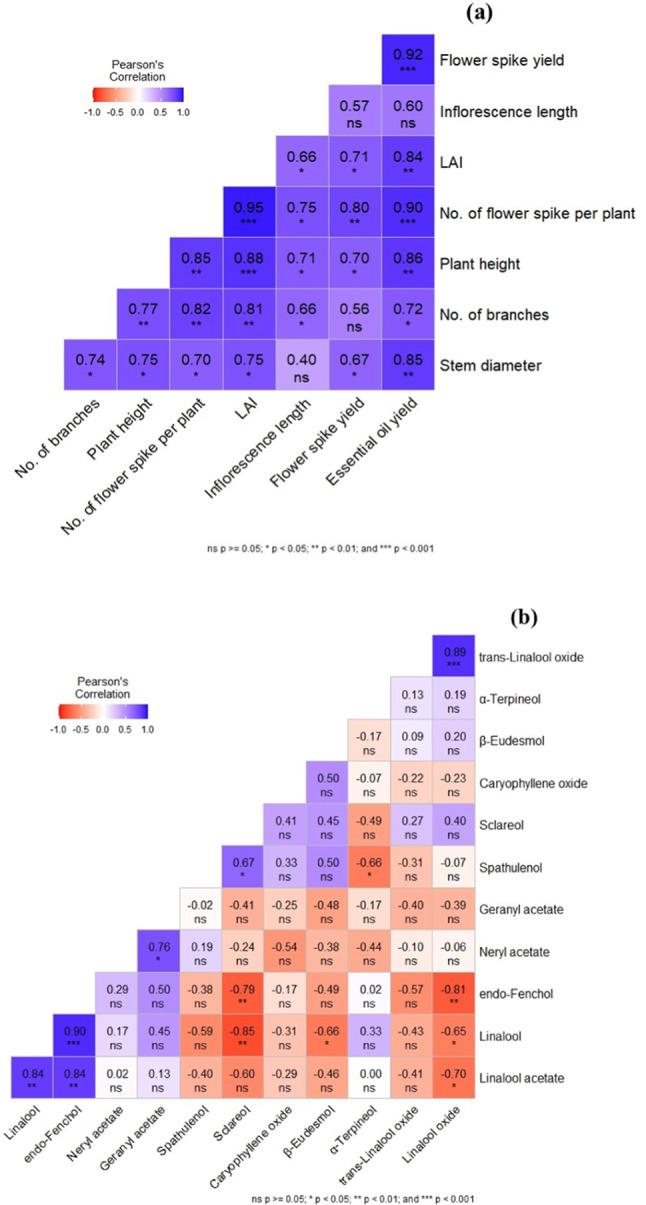 https://cdn.ncbi.nlm.nih.gov/pmc/blobs/9629/11686162/977c4d925575/41598_2024_83824_Fig2_HTML.jpg