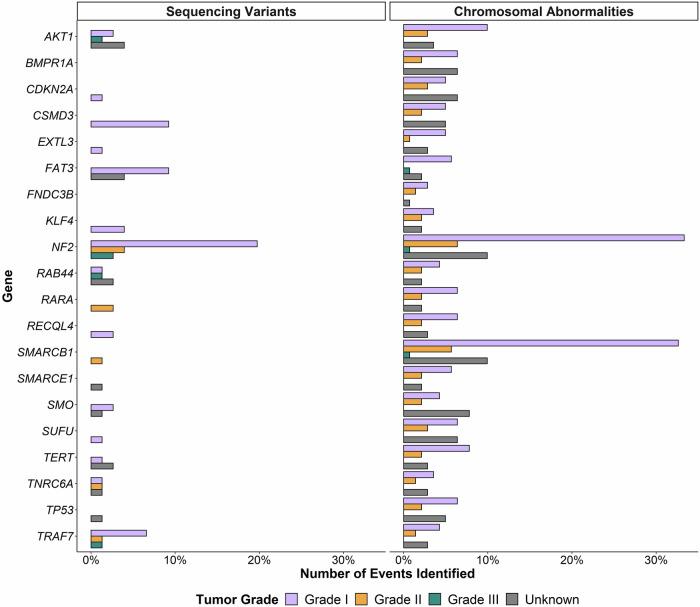 https://cdn.ncbi.nlm.nih.gov/pmc/blobs/962b/12081709/79256a8831aa/41525_2025_494_Fig4_HTML.jpg